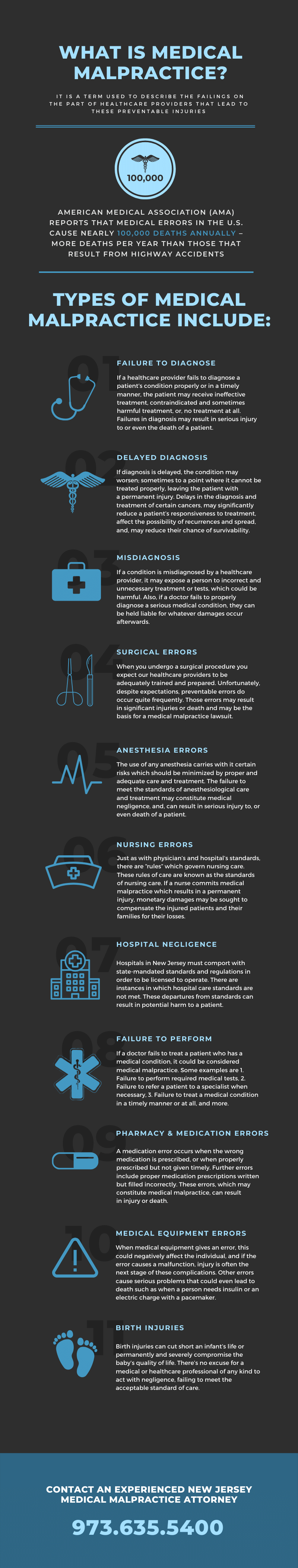 Livingston Law Group, medical malpractice